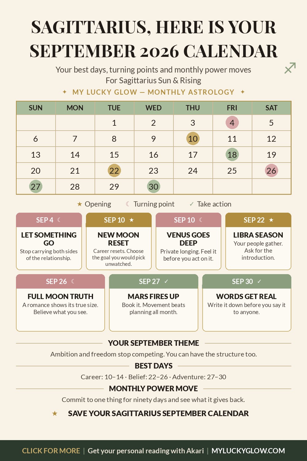 Sagittarius September 2026 astrology calendar showing best days and key dates